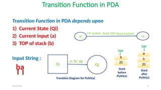 04/29/2025 6
Transition Function in PDA
Transition Function in PDA depends upon
1) Current State (Qi)
2) Current input (a)
3) TOP of stack (b)
Input String :
ba
Qi Qj
I/P symbol,
Qi Qj
a,
a
b
Z0
b
Z0
Transition Diagram for PUSH(a)
Stack
before
PUSH(a)
Stack
after
PUSH(a)
TOP
TOP
Stack TOP/Stack Content
b/ ab
 