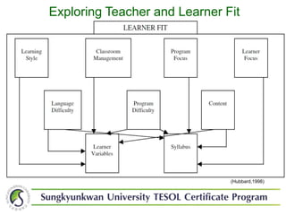 Module 4 ppt | PPTX