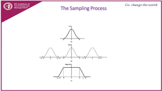 The Sampling Process
 