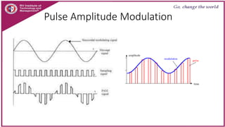 Pulse Amplitude Modulation
 