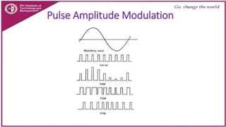 Pulse Amplitude Modulation
 