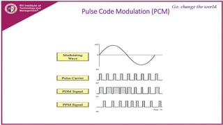 Pulse Code Modulation (PCM)
 