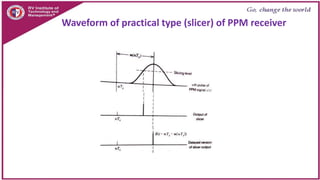 Waveform of practical type (slicer) of PPM receiver
 