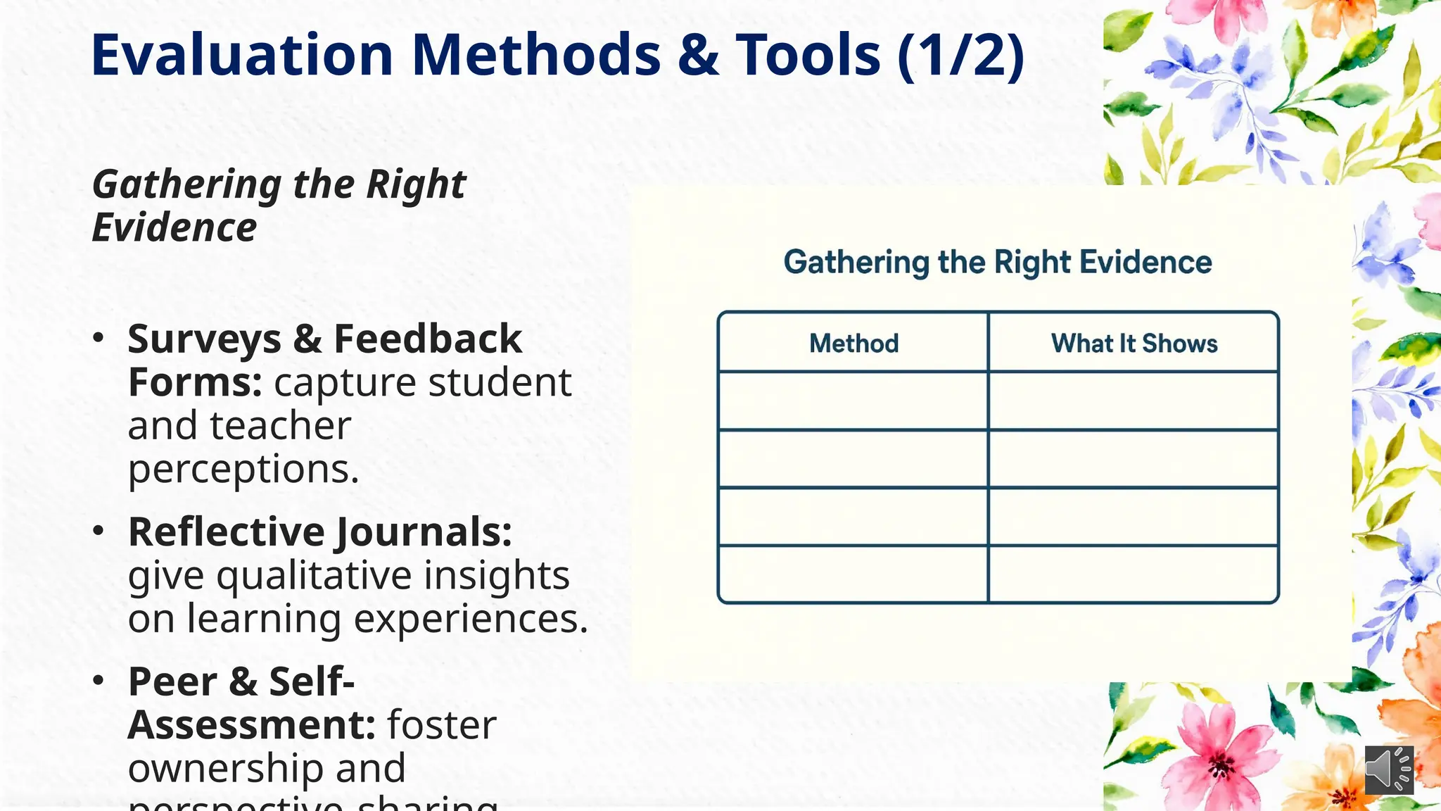 Evaluation Methods & Tools (1/2)
Gathering the Right
Evidence
• Surveys & Feedback
Forms: capture student
and teacher
perceptions.
• Reflective Journals:
give qualitative insights
on learning experiences.
• Peer & Self-
Assessment: foster
ownership and
 