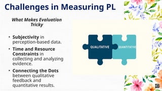 Challenges in Measuring PL
What Makes Evaluation
Tricky
• Subjectivity in
perception-based data.
• Time and Resource
Constraints in
collecting and analyzing
evidence.
• Connecting the Dots
between qualitative
feedback and
quantitative results.
 
