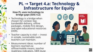 PL Target 4.a: Technology &
→
Infrastructure for Equity
How PL uses technology to
bridge gaps (SDG 4.a)
• Technology is a bridge when
chosen for context: low-
bandwidth delivery, offline
packages, mobile-first design,
and open educational resources
(OER).
• Teacher capacity is vital — invest
in simple, sustainable tools
teachers can maintain.
• Measurement ideas: number of
learners reached via
offline/mobile means, teacher
readiness indicators, OER reuse
 