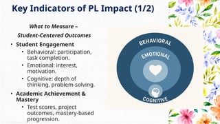 Key Indicators of PL Impact (1/2)
What to Measure –
Student-Centered Outcomes
• Student Engagement
• Behavioral: participation,
task completion.
• Emotional: interest,
motivation.
• Cognitive: depth of
thinking, problem-solving.
• Academic Achievement &
Mastery
• Test scores, project
outcomes, mastery-based
progression.
 