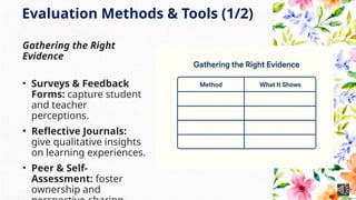 Evaluation Methods & Tools (1/2)
Gathering the Right
Evidence
• Surveys & Feedback
Forms: capture student
and teacher
perceptions.
• Reflective Journals:
give qualitative insights
on learning experiences.
• Peer & Self-
Assessment: foster
ownership and
 