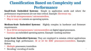 Comprehensive Introduction to Embedded Systems and Their Applications ...