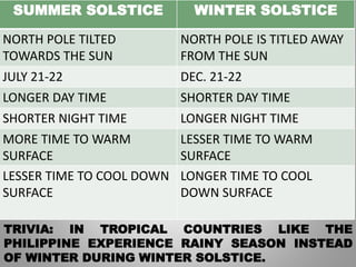 MODULE 4 PPT ( SEASONS).pptx