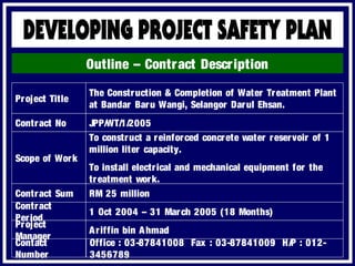 Outline – Contract Description
Office : 03-87841008 Fax : 03-87841009 H/P : 012-
3456789
The Construction & Completion of Water Treatment Plant
at Bandar Baru Wangi, Selangor Darul Ehsan.
Scope of Work
RM 25 million
To construct a reinforced concrete water reservoir of 1
million liter capacity.
To install electrical and mechanical equipment for the
treatment work.
1 Oct 2004 – 31 March 2005 (18 Months)
Ariffin bin Ahmad
Project Title
Contract No JPP/WT/1/2005
Contract Sum
Contract
Period
Project
Manager
Contact
Number
 