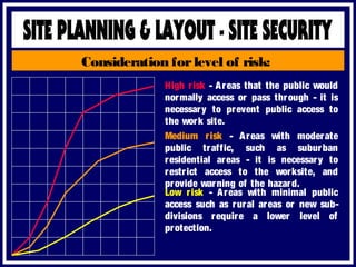 Consideration forlevel of risk:
High risk - Areas that the public would
normally access or pass through - it is
necessary to prevent public access to
the work site.
Medium risk - Areas with moderate
public traffic, such as suburban
residential areas - it is necessary to
restrict access to the worksite, and
provide warning of the hazard.
Low risk - Areas with minimal public
access such as rural areas or new sub-
divisions require a lower level of
protection.
 