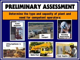 Access
Equipment
Determine the type and capacity of plant and
need for competent operators:
Lifting Appliances &
Gears
Mobile Plant
Site
Transport
Power Supplies
Workshop
Requirements
 