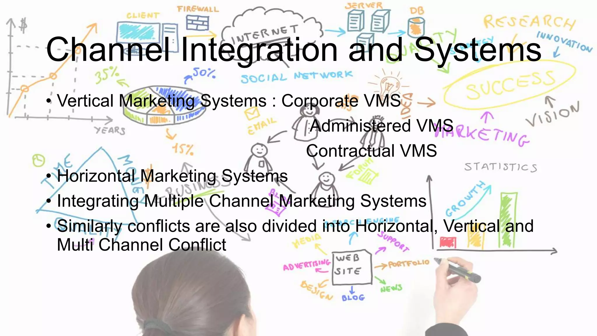 Channel Integration and Systems
• Vertical Marketing Systems : Corporate VMS
Administered VMS
Contractual VMS
• Horizontal Marketing Systems
• Integrating Multiple Channel Marketing Systems
• Similarly conflicts are also divided into Horizontal, Vertical and
Multi Channel Conflict
 