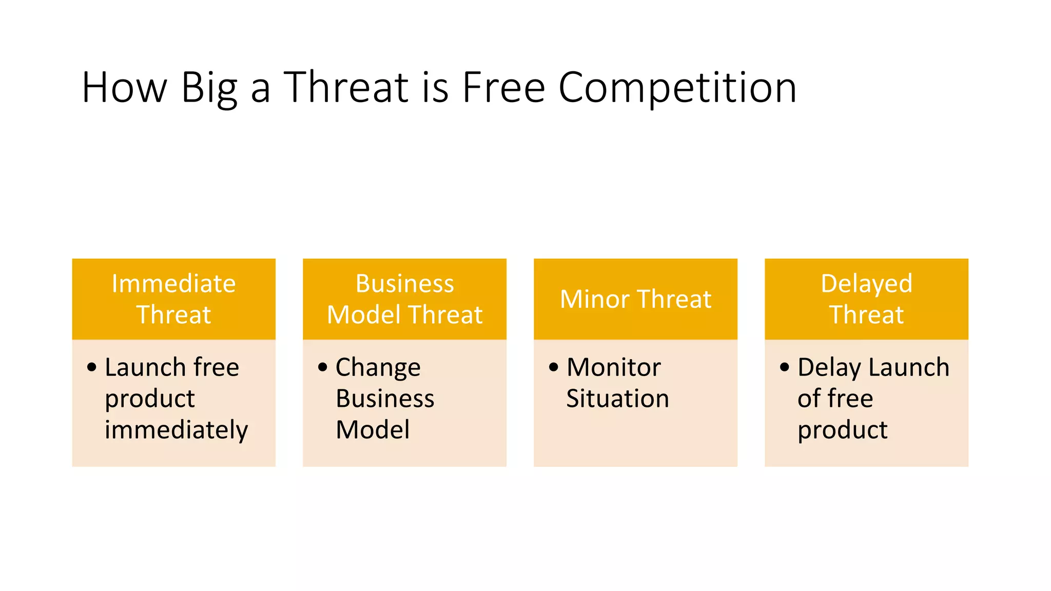 How Big a Threat is Free Competition
Immediate
Threat
• Launch free
product
immediately
Business
Model Threat
• Change
Business
Model
Minor Threat
• Monitor
Situation
Delayed
Threat
• Delay Launch
of free
product
 
