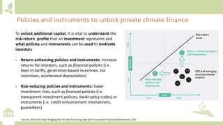 To unlock additional capital, it is vital to understand the
risk-return profile that an investment represents and
what policies and instruments can be used to motivate
investors
• Return-enhancing policies and instruments: increase
returns for investors, such as financial policies (i.e.
feed-in-tariffs, generation-based incentives, tax
incentives, accelerated depreciation)
• Risk-reducing policies and instruments: lower
investment risks, such as financial policies (i.e.
transparent investment policies, bankruptcy codes) or
instruments (i.e. credit enhancement mechanisms,
guarantees)
Source: Mind the Gap: Bridging the Climate Financing Gap with Innovative Financial Mechanisms, GGI
Policies and instruments to unlock private climate finance
 