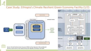 Case Study: Ethiopia’s Climate Resilient Green Economy Facility (1/2)
Source: Climate Resilient Green Economy (CRGE) Facility, Operations Manual (Revised
Version), Government of the Federal Democratic Republic of Ethiopia, June 2018
 
