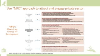 Module 4: Private sector engagement for NDC implementation