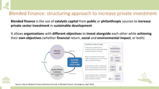 Module 4: Private sector engagement for NDC implementation