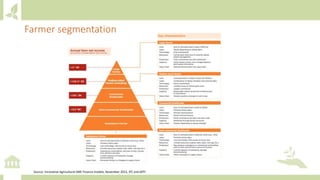 Module 4: Private sector engagement for NDC implementation