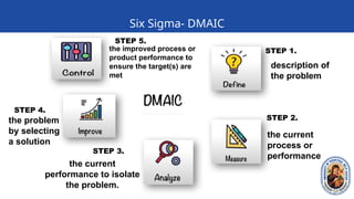 Module 4 Process Improvement- Six Sigma and Lean.pptx