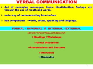 VERBAL COMMUNICATION
 Act of conveying messages, ideas, disatisfaction, feelings etc
through the use of mouth and words.
 main way of communicating face-to-face
 key components - words, sound, speaking and language.
METHODS/ TYPESOF VERBALCOMMUNICATION
Meetings / Workshops
Group Discussion
Presentations and Lectures
Interviews
Grapevine
FORMAL – INFORMAL & INTERNAL - EXTERNAL
3
 