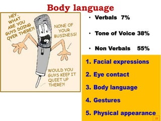 Body language
• Verbals 7%
• Tone of Voice 38%
• Non Verbals 55%
22
 