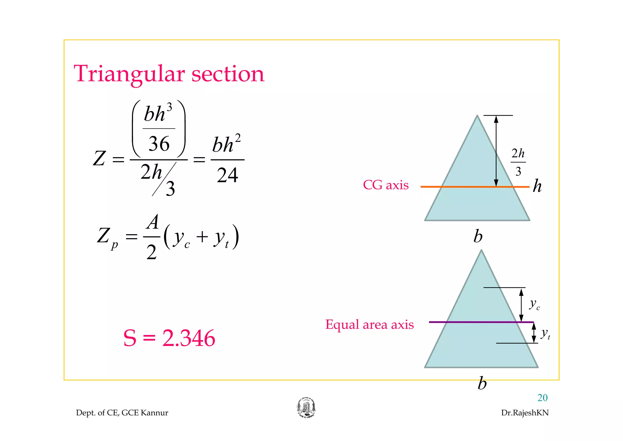 Triangular section
3
bh⎛ ⎞
⎜ ⎟
Triangular section
2
36
2 24
bh
bh
Z
h
⎛ ⎞
⎜ ⎟
⎝ ⎠= = 2
3
h
2 24
3
h
A
3
CG axis h
( )
2
p c t
A
Z y y= + b
E l i
cy
S = 2.346
Equal area axis
ty
Dept. of CE, GCE Kannur Dr.RajeshKN
20
b
 