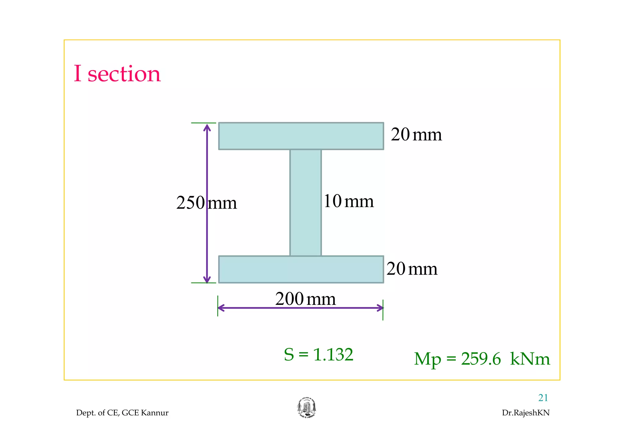 I sectionI section
20mm
10mm250mm
20mm20mm
200mm
Mp = 259.6 kNmS = 1.132
Dept. of CE, GCE Kannur Dr.RajeshKN
21
 