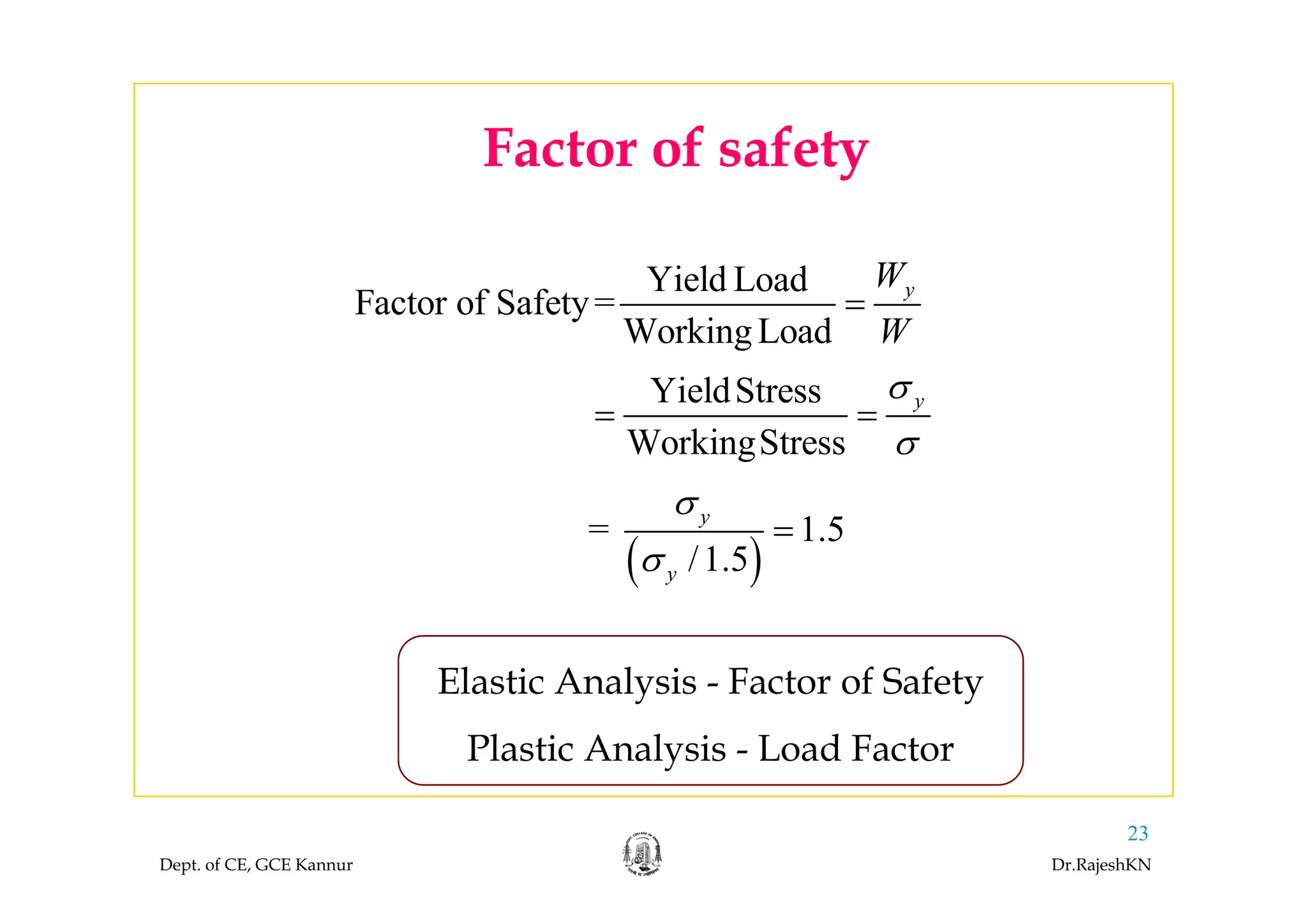 Factor of safetyFactor of safety
Yield Load
Factor of Safety=
WorkingLoad
yW
W
=
YieldStress
WorkingStress
yσ
σ
= =
g
( )
= 1.5
/1 5
yσ
σ
=
( )/1.5yσ
El ti A l i F t f S f tElastic Analysis - Factor of Safety
Plastic Analysis - Load Factor
Dept. of CE, GCE Kannur Dr.RajeshKN
23
 