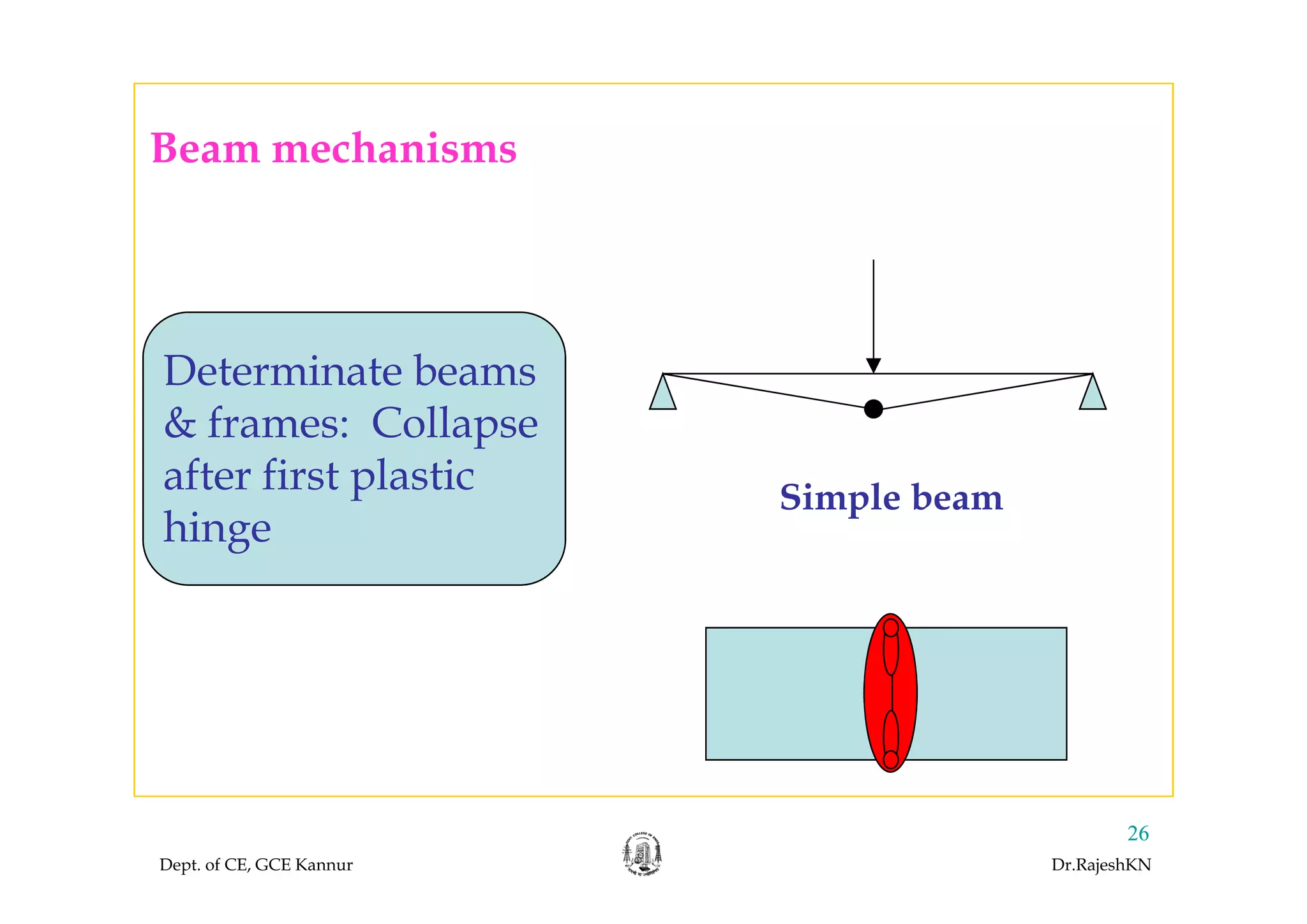 Beam mechanismsBeam mechanisms
D i bDeterminate beams
& frames: Collapse
f fi l i Simple beam
after first plastic
hinge
Dept. of CE, GCE Kannur Dr.RajeshKN
2626
 