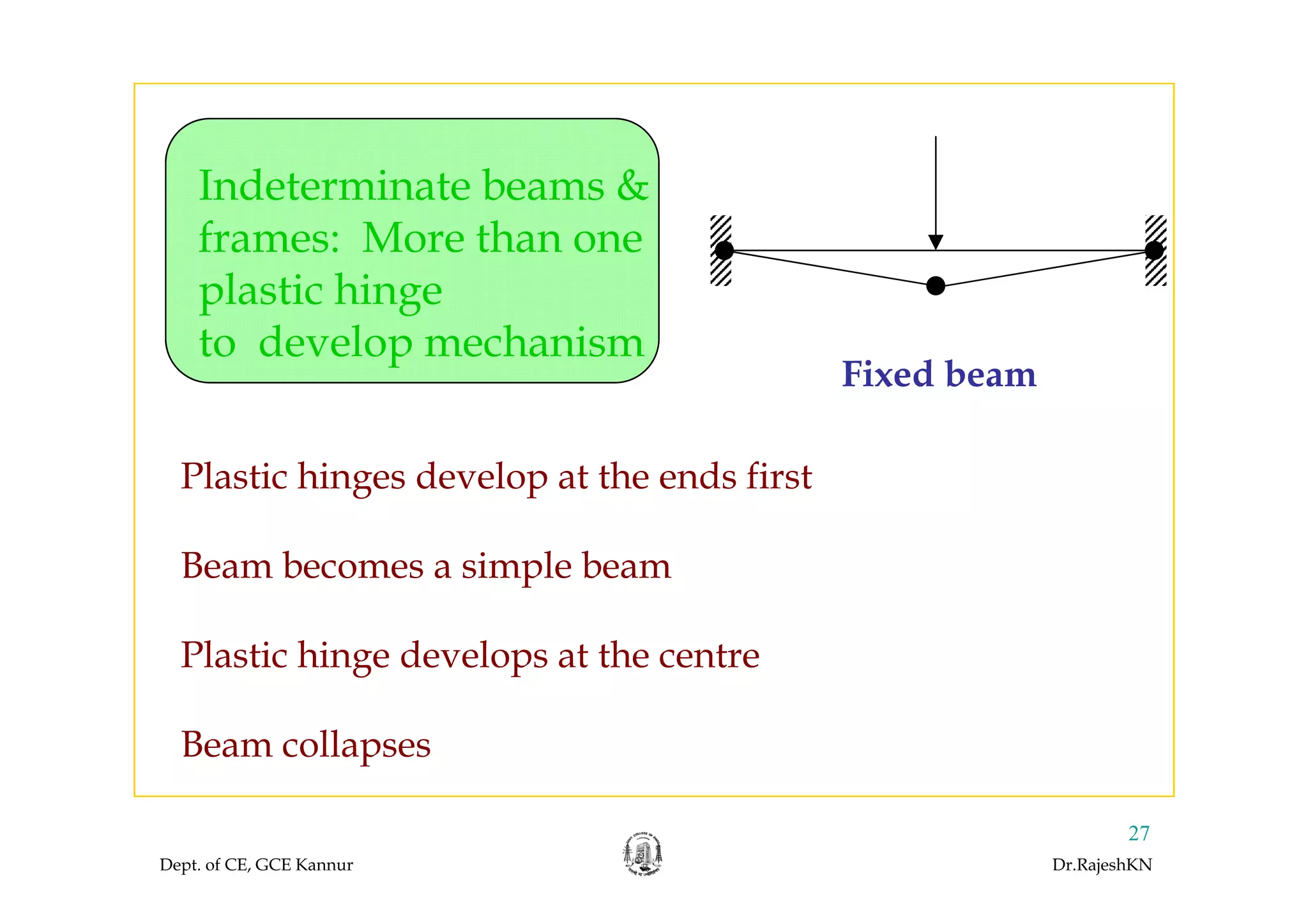 Indeterminate beams &
frames: More than onea es: Mo e t a o e
plastic hinge
to develop mechanismp
Fixed beam
l h d l h d fPlastic hinges develop at the ends first
Beam becomes a simple beamBeam becomes a simple beam
Plastic hinge develops at the centreg p
Beam collapses
Dept. of CE, GCE Kannur Dr.RajeshKN
27
 