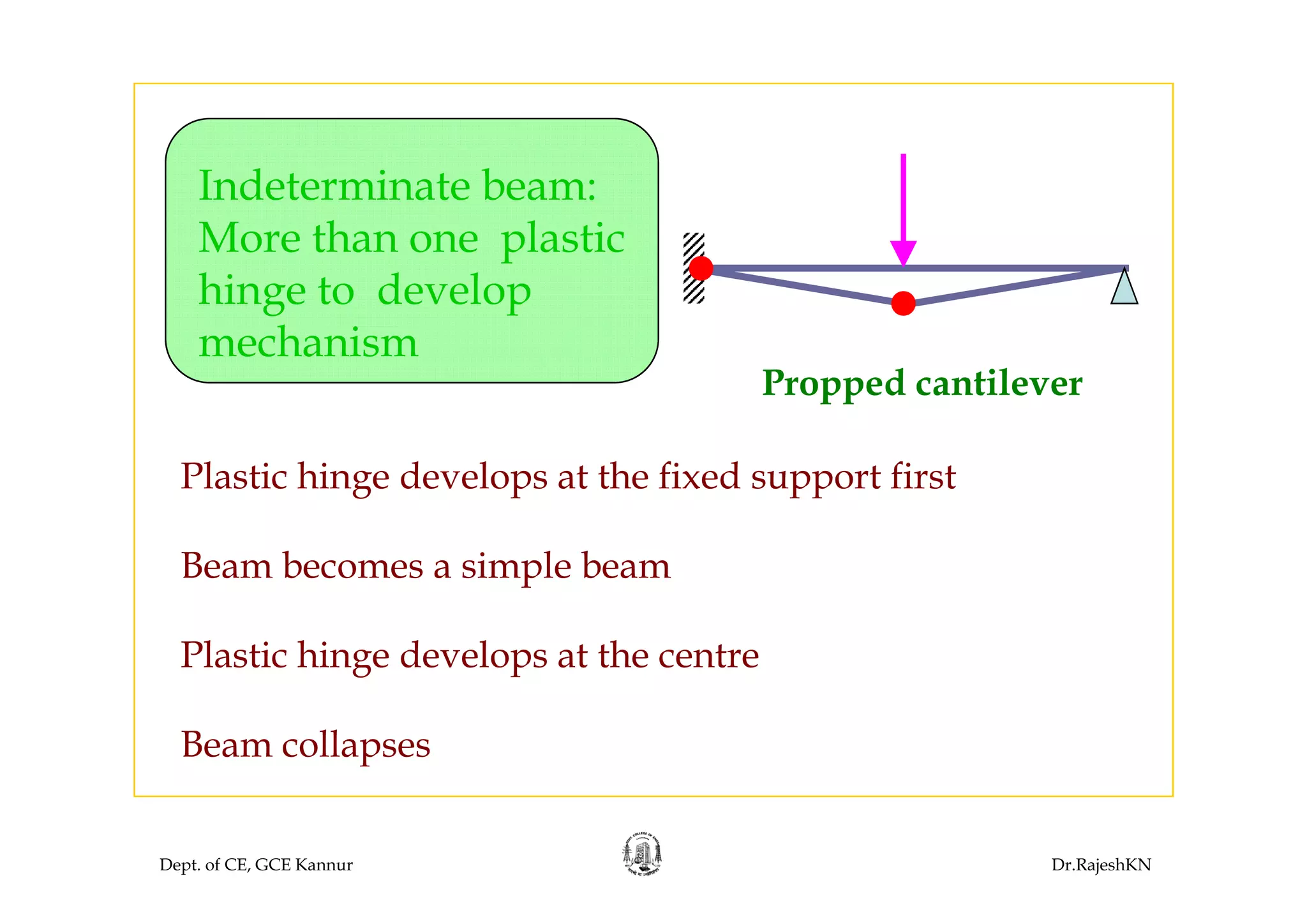 Indeterminate beam:
More than one plasticMo e t a o e p ast c
hinge to develop
mechanism
Propped cantilever
l h d l h f d fPlastic hinge develops at the fixed support first
Beam becomes a simple beamBeam becomes a simple beam
Plastic hinge develops at the centreg p
Beam collapses
Dept. of CE, GCE Kannur Dr.RajeshKN
 