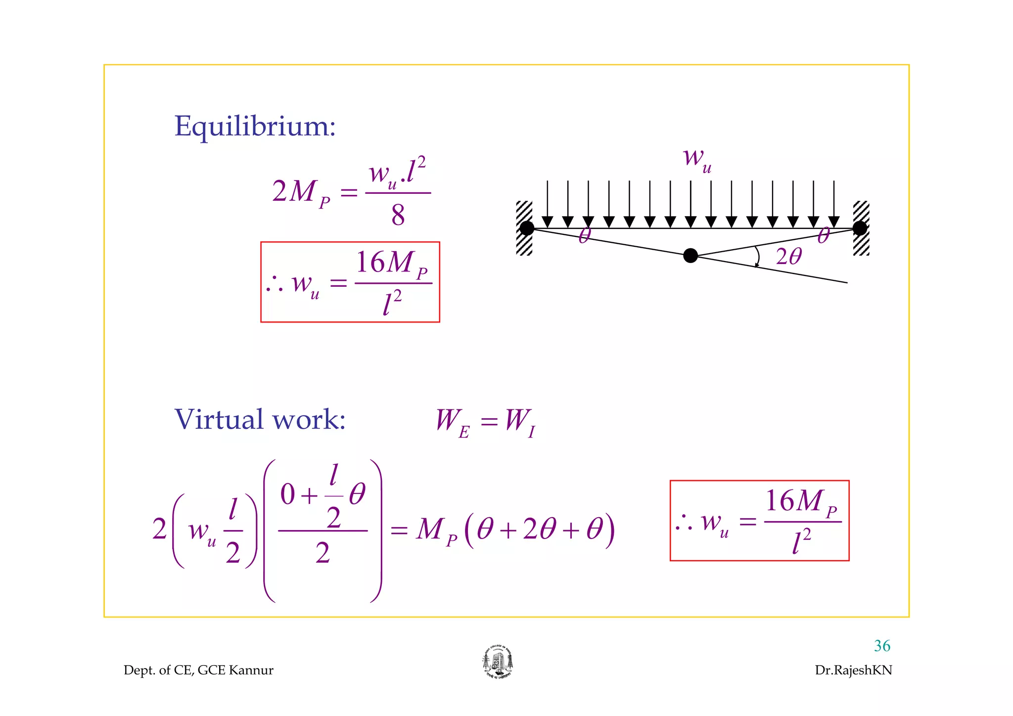 2
.
2 uw l
M =
uw
Equilibrium:
2
8
PM =
16 PM
∴
2θ
θ θ
2
P
uw
l
∴ =
Virtual work: E IW W=
( )
0
22 2
l
l
M
θ
θ θ θ
⎛ ⎞
+⎜ ⎟⎛ ⎞
⎜ ⎟⎜ ⎟
16 PM
w∴ =( )22 2
2 2
u Pw M θ θ θ⎛ ⎞
= + +⎜ ⎟⎜ ⎟
⎝ ⎠⎜ ⎟
⎝ ⎠
2uw
l
∴ =
Dept. of CE, GCE Kannur Dr.RajeshKN
36
⎝ ⎠
 