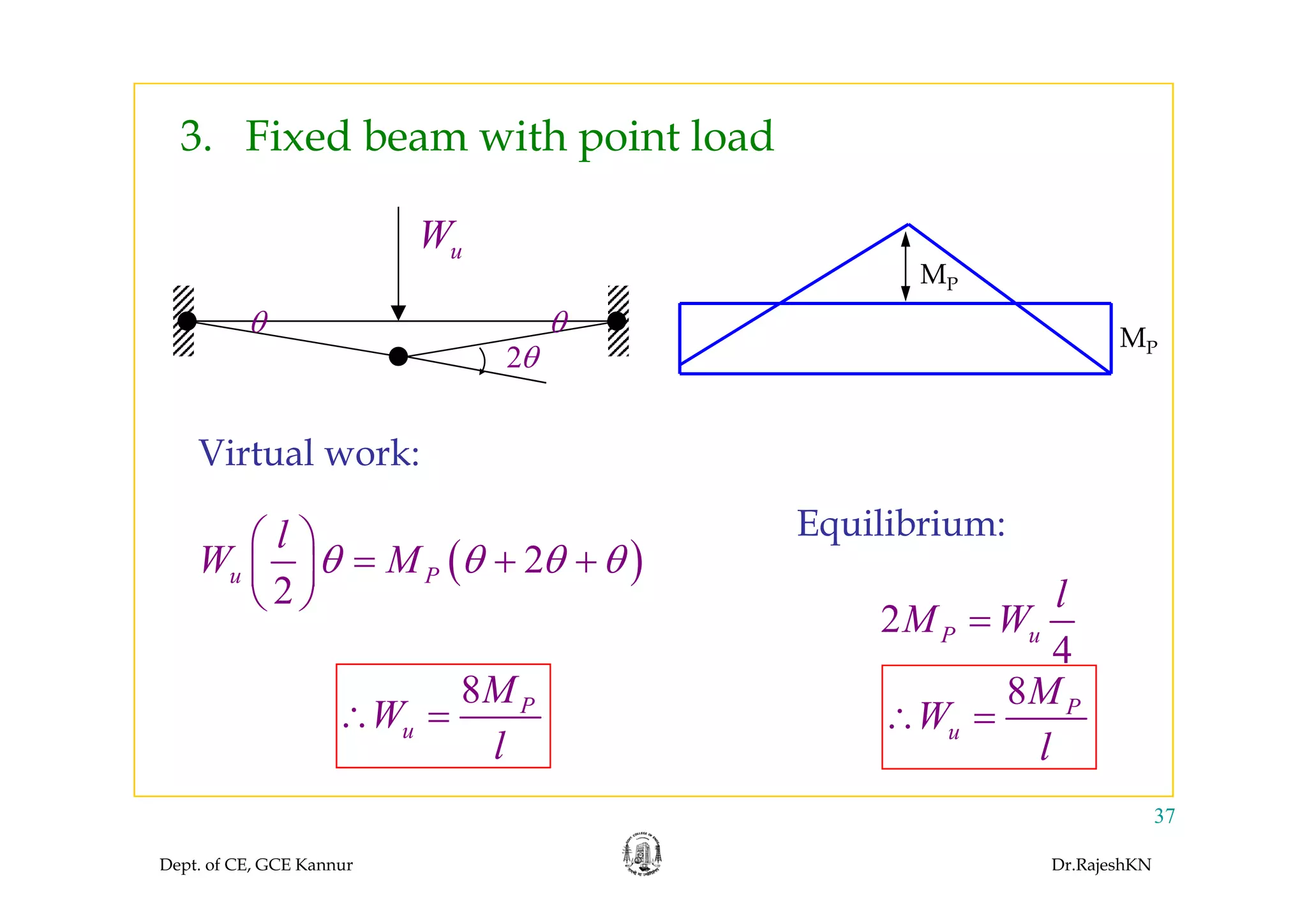 3. Fixed beam with point load3. Fixed beam with point load
uW
2θ
θ θ
u
MP
MP
2θ
Virtual work:
( )2
l
W Mθ θ θ θ
⎛ ⎞
= + +⎜ ⎟
Equilibrium:
Virtual work:
( )2
2
u PW Mθ θ θ θ= + +⎜ ⎟
⎝ ⎠
2
4
P u
l
M W=
8 P
u
M
W
l
∴ =
8 P
u
M
W
l
∴ =
Dept. of CE, GCE Kannur Dr.RajeshKN
37
 