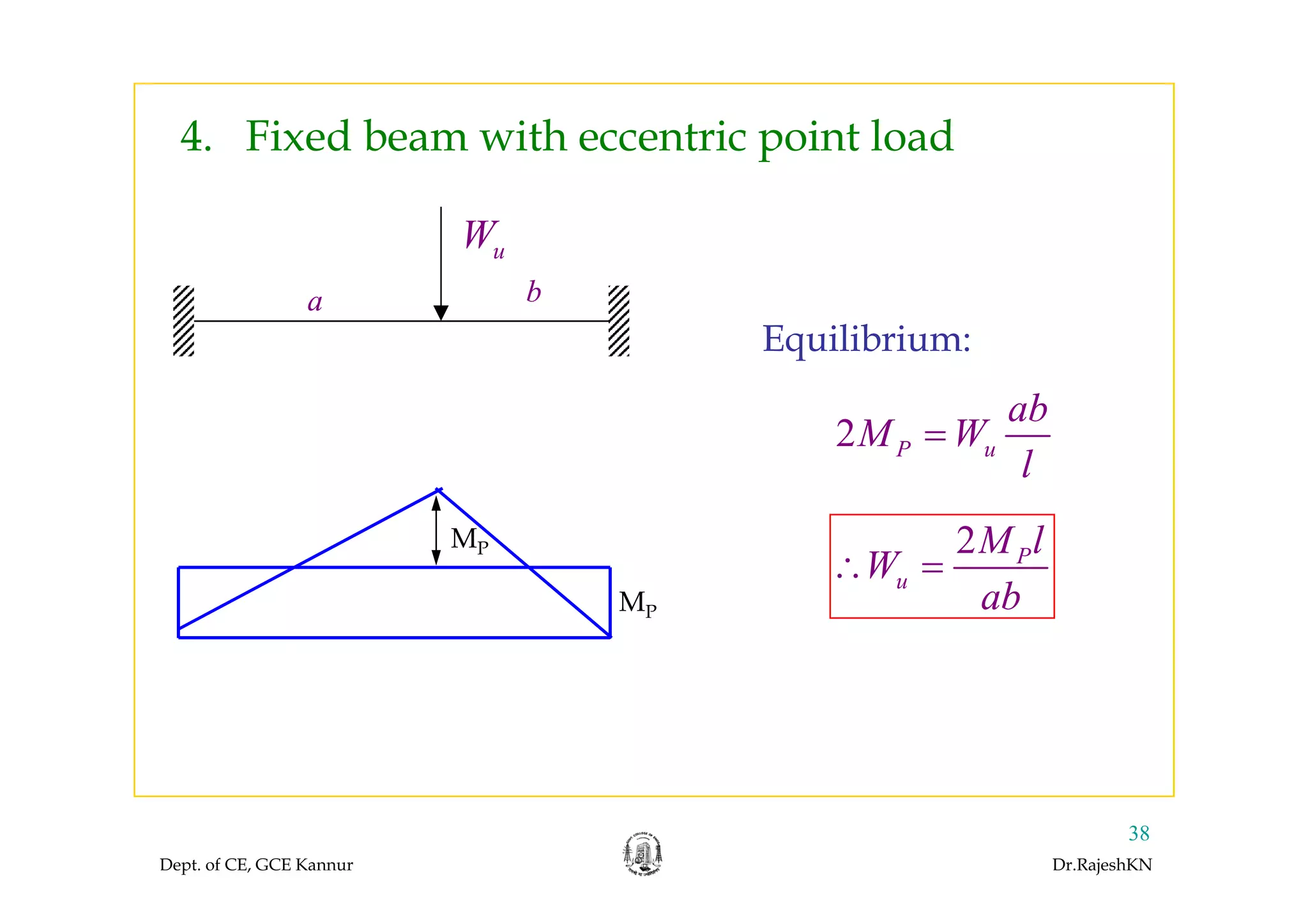 4. Fixed beam with eccentric point load4. Fixed beam with eccentric point load
uW
Equilibrium:
u
a b
2 P u
ab
M W
l
=
q
MP
l
2 PM l
W∴ =
MP
uW
ab
∴ =
Dept. of CE, GCE Kannur Dr.RajeshKN
38
 