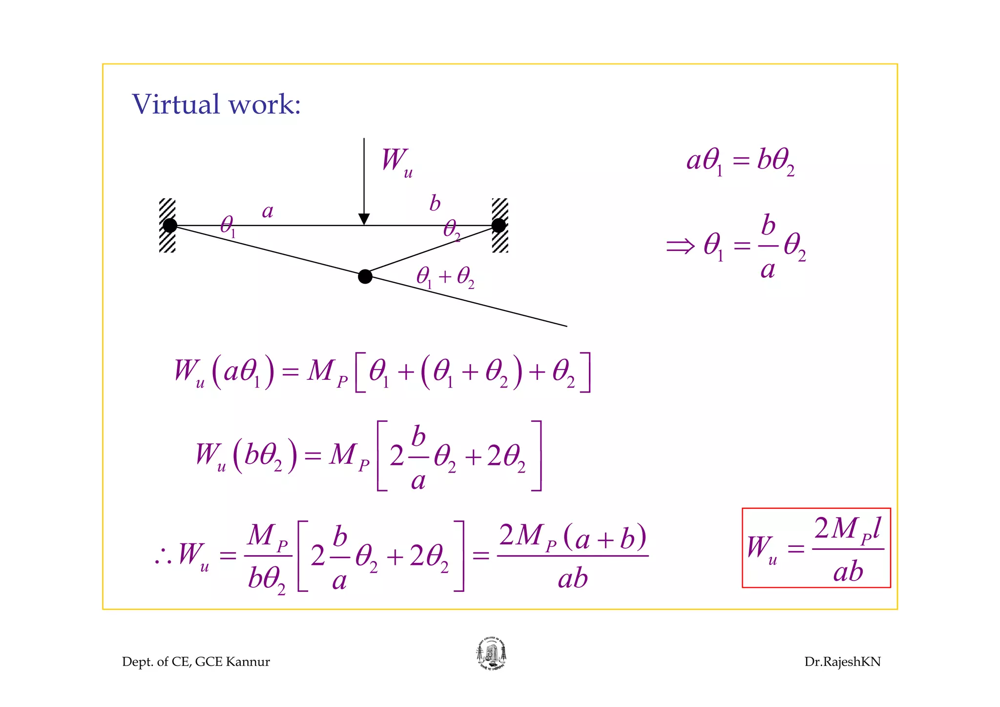 Virtual work:
1 2a bθ θ=uW
Virtual work:
θ θ+
1θ
a b
2θ
1 2
b
a
θ θ⇒ =
1 2θ θ+ a
⎡ ⎤( ) ( )1 1 1 2 2u PW a Mθ θ θ θ θ= + + +⎡ ⎤⎣ ⎦
b⎡ ⎤
( )2 2 22 2u P
b
W b M
a
θ θ θ
⎡ ⎤= +⎢ ⎥⎣ ⎦
( )
2 2
2
2
2 2P P
u
M Mb a bW
b aba
θ θ
θ
+⎡ ⎤∴ = =+⎢ ⎥⎣ ⎦
2 P
u
M l
W
ab
=
Dept. of CE, GCE Kannur Dr.RajeshKN
2
 