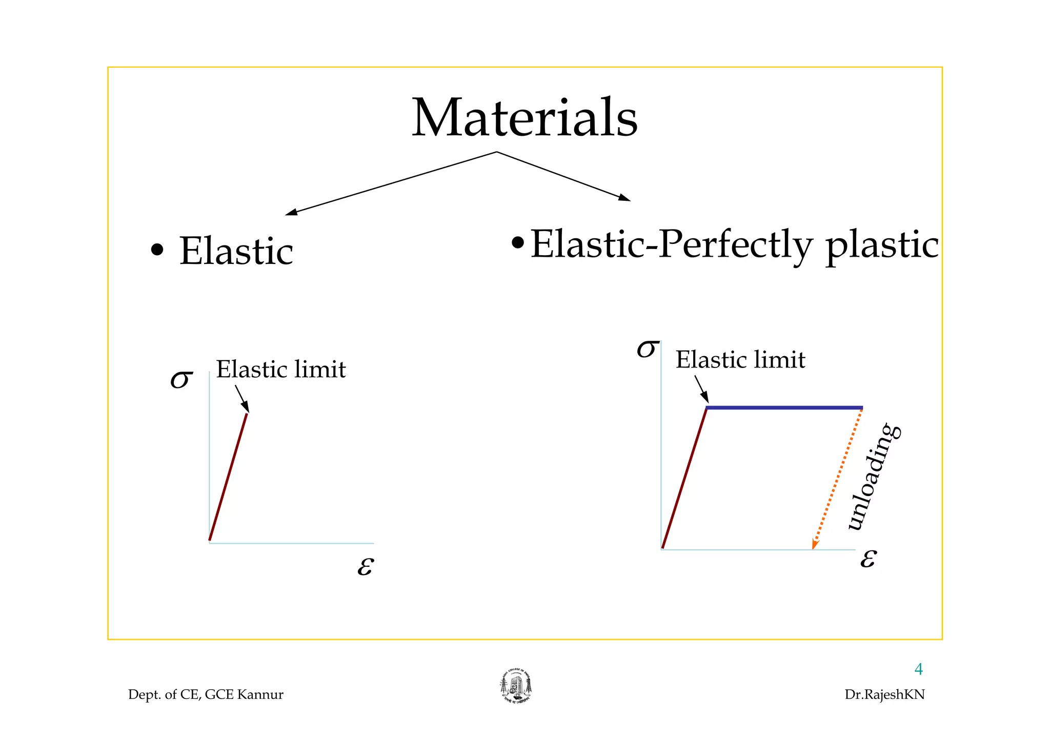 MaterialsMaterials
• Elastic •Elastic-Perfectly plastic
σ Elastic limitElastic limitσ Elastic limit
εε
Dept. of CE, GCE Kannur Dr.RajeshKN
4
 