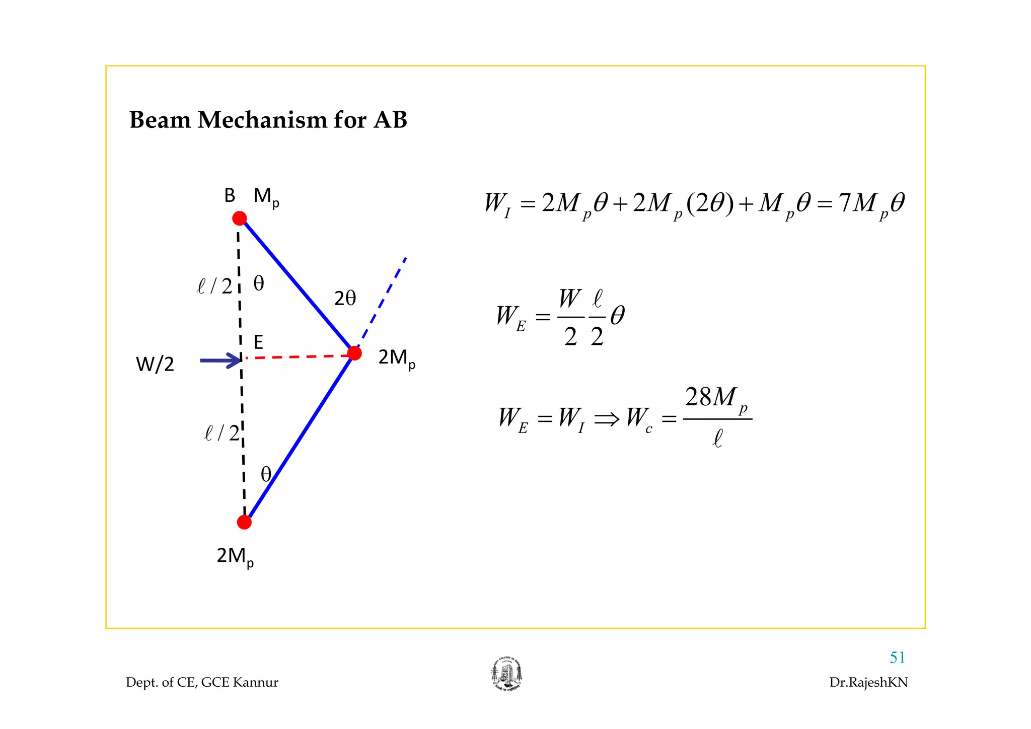 Beam Mechanism for AB
2 2 (2 ) 7W M M M Mθ θ θ θ+ +B M
Beam Mechanism for AB
2 2 (2 ) 7I p p p pW M M M Mθ θ θ θ= + + =
/ 2
B
θ
Mp
2 2
E
W
W θ=
W/2
E
/ 2 θ
2θ
2Mp
28 p
E I c
M
W W W= ⇒ =
W/2
/ 2
p
θ
2Mp
Dept. of CE, GCE Kannur Dr.RajeshKN
51
 