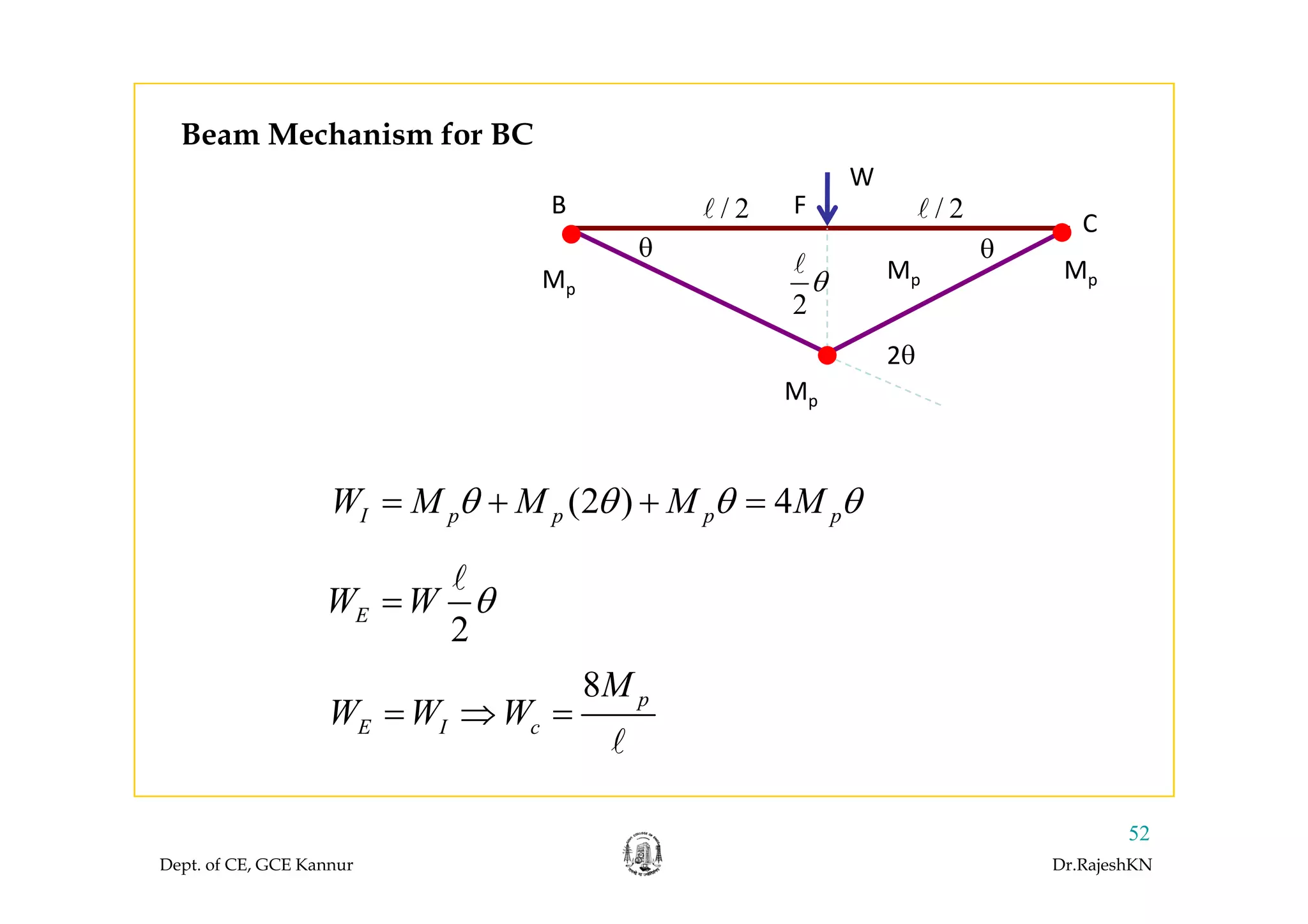 Beam Mechanism for BC
W
F/ 2 / 2B
C
θ θ
Mp
θ θ
2θ
2
θMp
Mp
2θ
Mp
(2 ) 4I p p p pW M M M Mθ θ θ θ= + + =
2
EW W θ=
8 p
E I c
M
W W W= ⇒ =
Dept. of CE, GCE Kannur Dr.RajeshKN
52
 