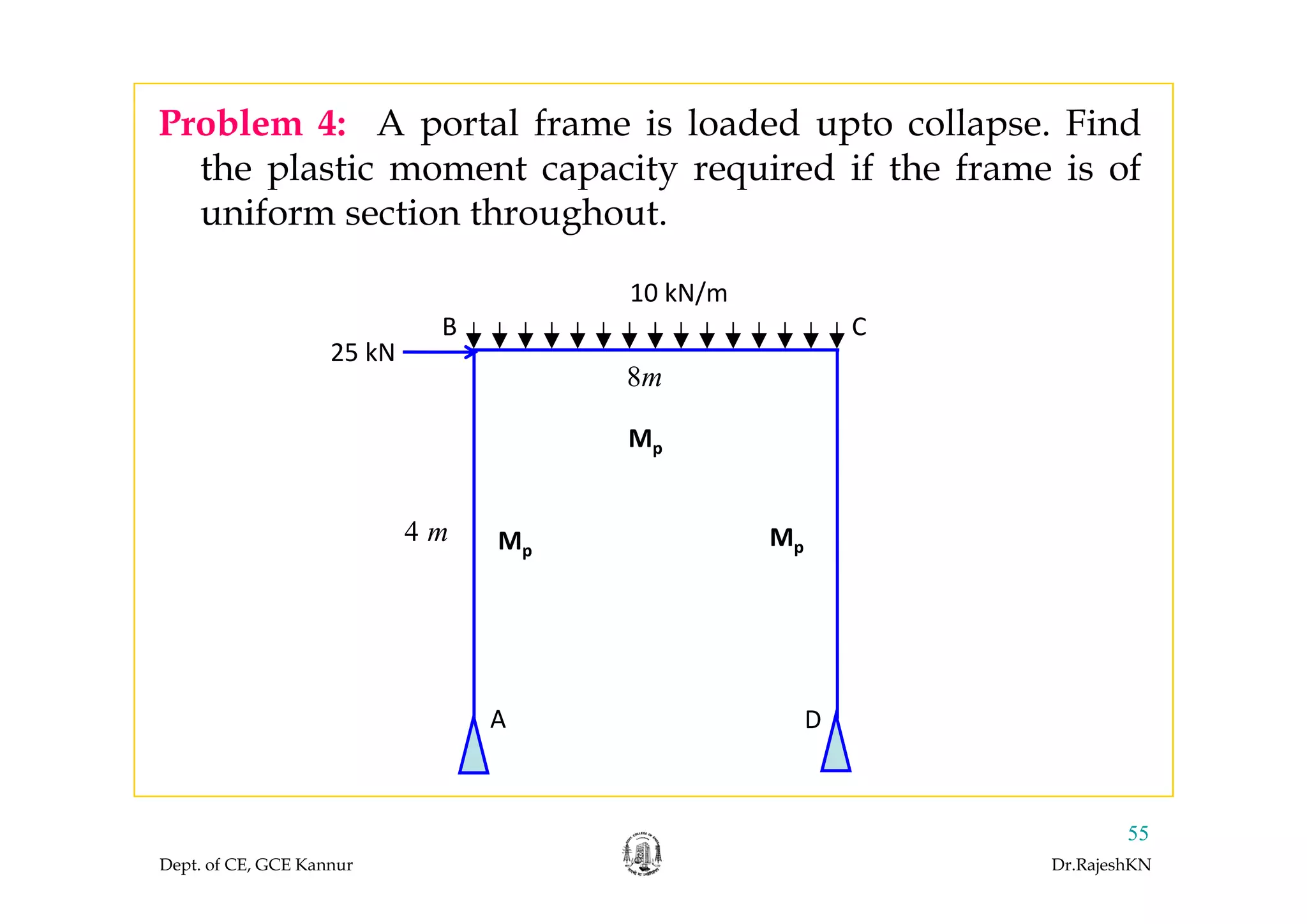 Problem 4: A portal frame is loaded upto collapse. Find
the plastic moment capacity required if the frame is of
uniform section throughout.
10 kN/m
25 kN
B C
25 kN
Mp
8m
Mp
4 m Mp
DA
Dept. of CE, GCE Kannur Dr.RajeshKN
55
 