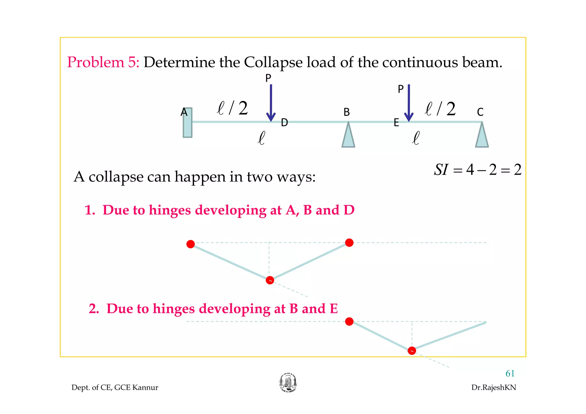 Problem 5: Determine the Collapse load of the continuous beam.Problem 5: Determine the Collapse load of the continuous beam.
P
/ 2 / 2
P
A B C/ 2 / 2A B C
D E
4 2 2SI = − =A collapse can happen in two ways:
1 D t hi d l i t A B d D1. Due to hinges developing at A, B and D
2. Due to hinges developing at B and E
Dept. of CE, GCE Kannur Dr.RajeshKN
61
 