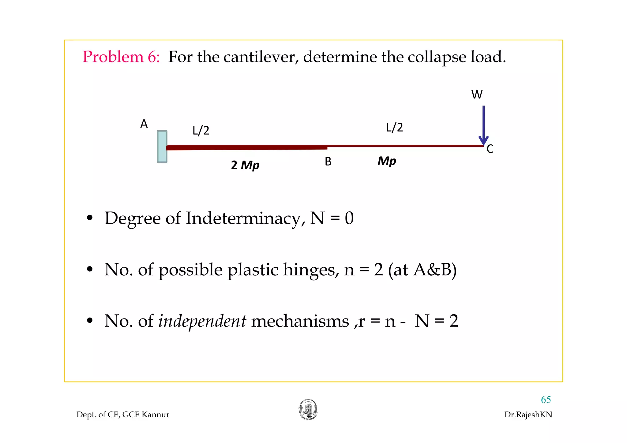 Problem 6: For the cantilever, determine the collapse load.
W
A
L/2 L/2
2 Mp Mp
A
B
C
• Degree of Indeterminacy N = 0
p
Degree of Indeterminacy, N 0
• No of possible plastic hinges n = 2 (at A&B)No. of possible plastic hinges, n 2 (at A&B)
• No of independent mechanisms r = n - N = 2• No. of independent mechanisms ,r = n - N = 2
Dept. of CE, GCE Kannur Dr.RajeshKN
65
 