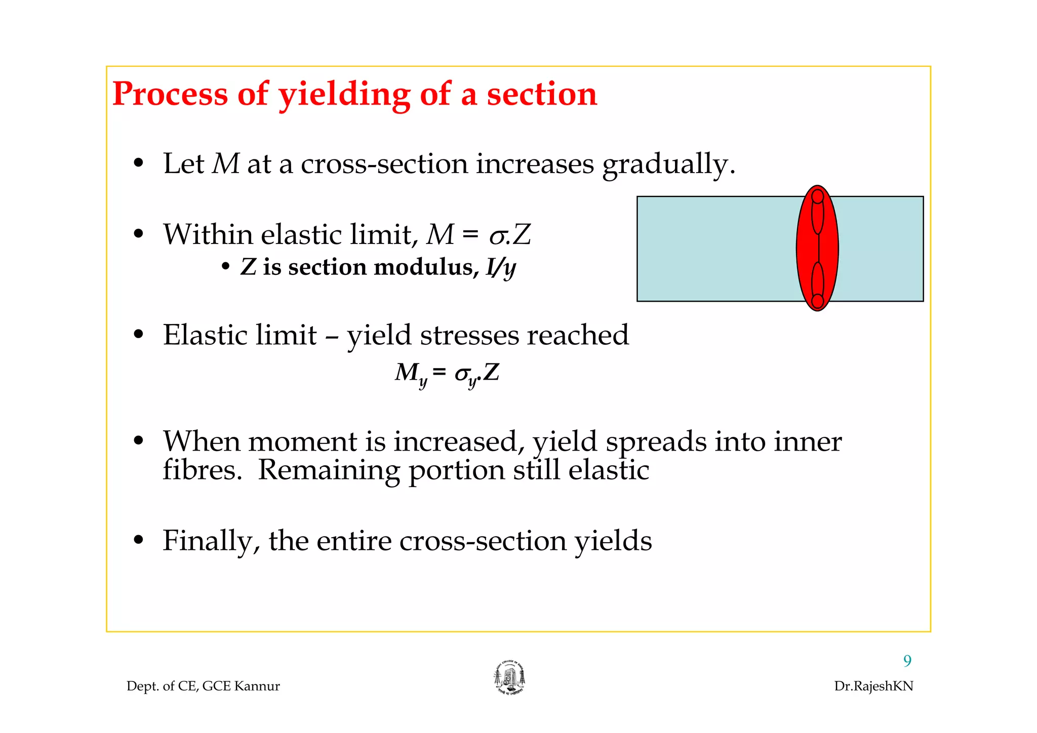 Process of yielding of a section
• Let M at a cross-section increases gradually.
• Within elastic limit, M = σ.Z
• Z is section modulus, I/y
• Elastic limit – yield stresses reached
M ZMy = σy.Z
• When moment is increased, yield spreads into innerWhen moment is increased, yield spreads into inner
fibres. Remaining portion still elastic
Fi ll th ti ti i ld• Finally, the entire cross-section yields
Dept. of CE, GCE Kannur Dr.RajeshKN
9
 