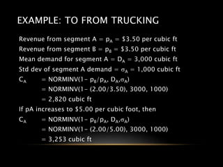 EXAMPLE: TO FROM TRUCKING
Revenue from segment A = pA = $3.50 per cubic ft
Revenue from segment B = pB = $3.50 per cubic ft
Mean demand for segment A = DA = 3,000 cubic ft
Std dev of segment A demand = sA = 1,000 cubic ft
CA = NORMINV(1- pB/pA, DA,sA)
= NORMINV(1- (2.00/3.50), 3000, 1000)
= 2,820 cubic ft
If pA increases to $5.00 per cubic foot, then
CA = NORMINV(1- pB/pA, DA,sA)
= NORMINV(1- (2.00/5.00), 3000, 1000)
= 3,253 cubic ft
 