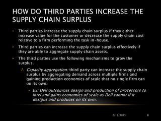 HOW DO THIRD PARTIES INCREASE THE
SUPPLY CHAIN SURPLUS
2/16/2015 8
• Third parties increase the supply chain surplus if they either
increase value for the customer or decrease the supply chain cost
relative to a firm performing the task in-house.
• Third parties can increase the supply chain surplus effectively if
they are able to aggregate supply chain assets.
• The third parties use the following mechanisms to grow the
surplus.
1. Capacity aggregation: third party can increase the supply chain
surplus by aggregating demand across multiple firms and
gaining production economies of scale that no single firm can
on its own.
• Ex: Dell outsources design and production of processors to
Intel and gains economies of scale as Dell cannot if it
designs and produces on its own.
 