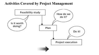Activities Covered by Project Management
 