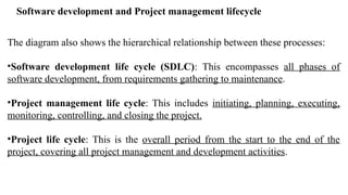 Software development and Project management lifecycle
The diagram also shows the hierarchical relationship between these processes:
•Software development life cycle (SDLC): This encompasses all phases of
software development, from requirements gathering to maintenance.
•Project management life cycle: This includes initiating, planning, executing,
monitoring, controlling, and closing the project.
•Project life cycle: This is the overall period from the start to the end of the
project, covering all project management and development activities.
 