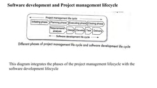 Software development and Project management lifecycle
This diagram integrates the phases of the project management lifecycle with the
software development lifecycle
 