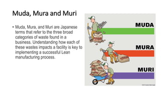Muda, Mura and Muri
• Muda, Mura, and Muri are Japanese
terms that refer to the three broad
categories of waste found in a
business. Understanding how each of
these wastes impacts a facility is key to
implementing a successful Lean
manufacturing process.
 